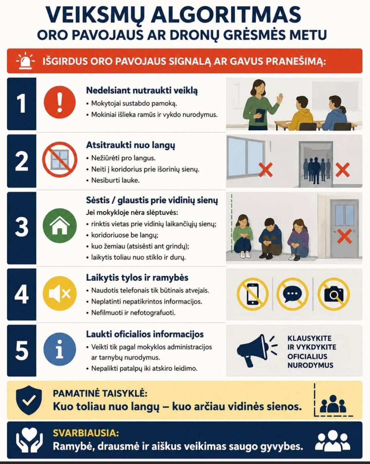 Veiksmų algoritmas oro pavojaus ar dronų grėsmės metu